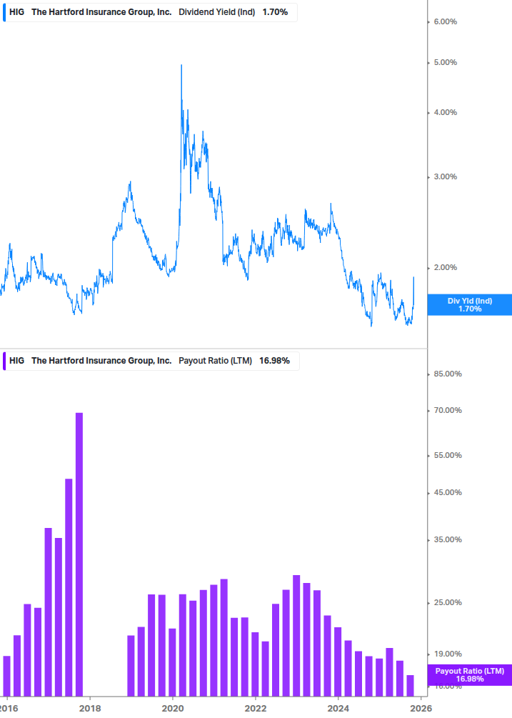 Dividend Safety Chart