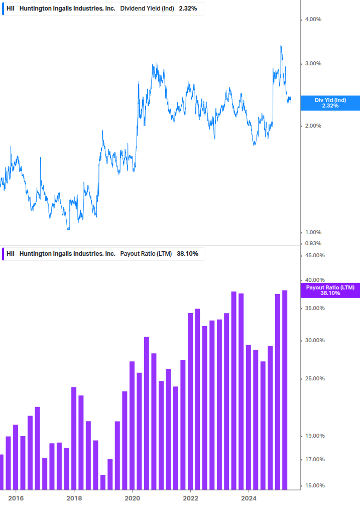 Dividend Safety Chart