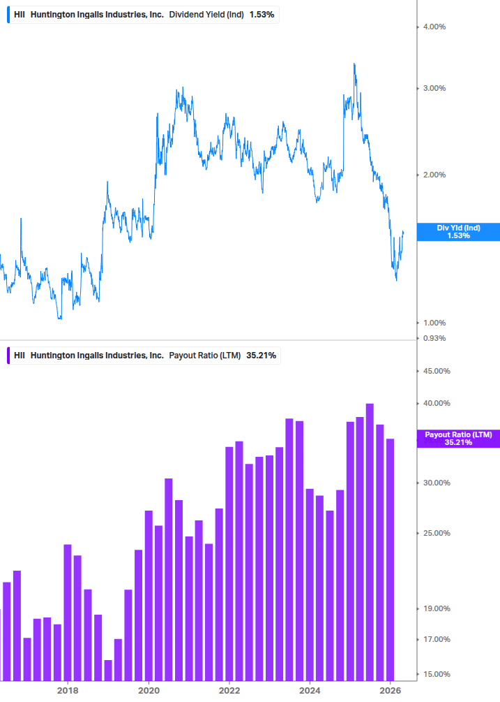 Dividend Safety Chart