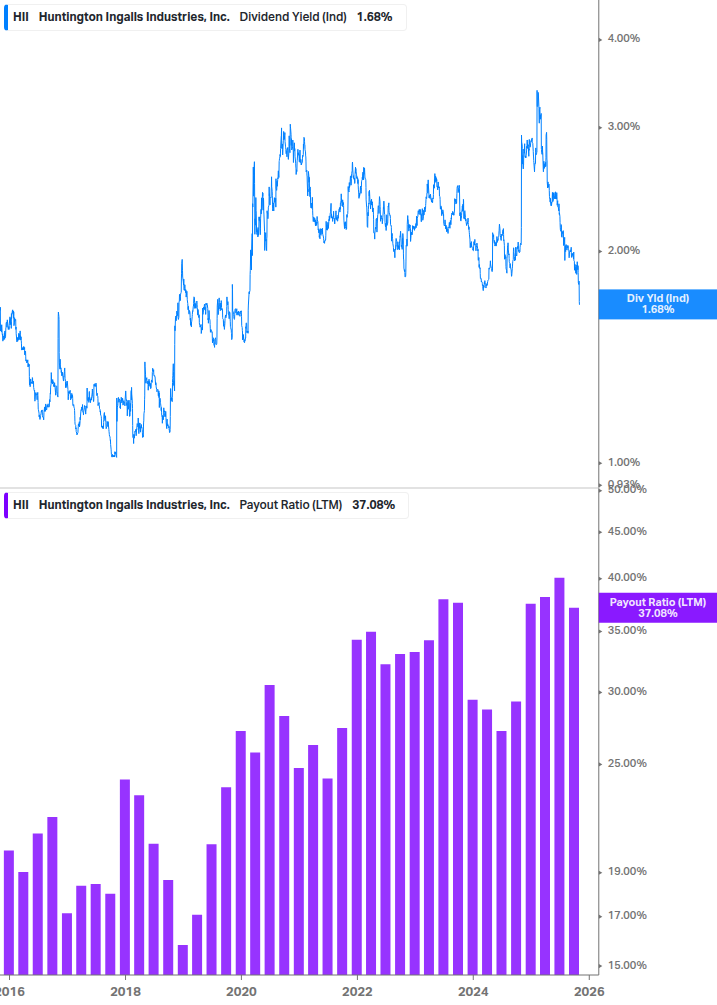 Dividend Safety Chart