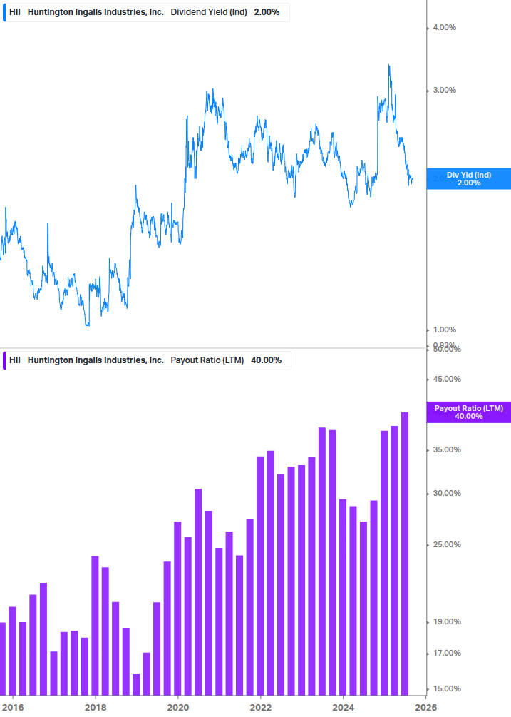 Dividend Safety Chart
