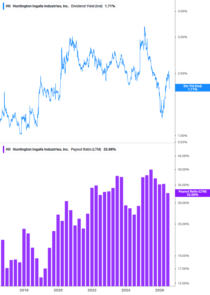 Dividend Safety Chart
