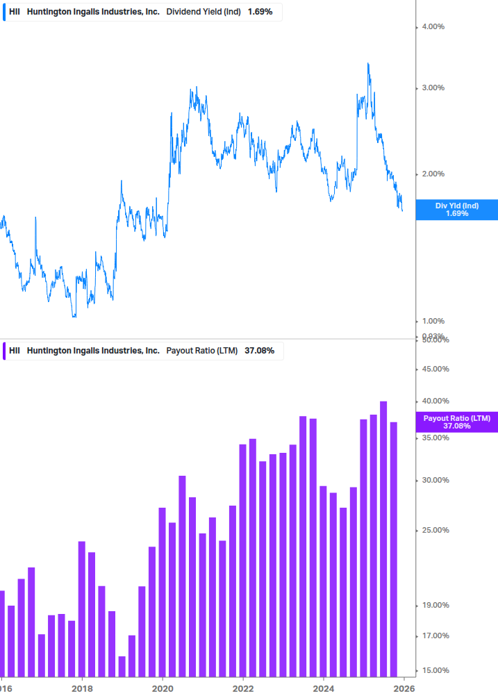 Dividend Safety Chart
