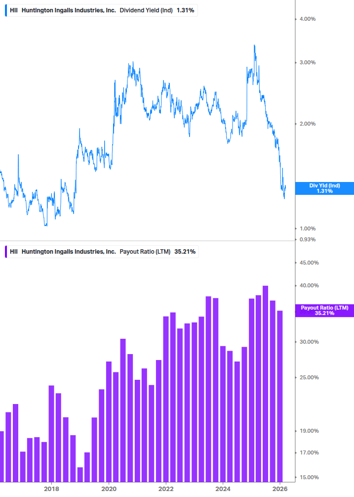Dividend Safety Chart