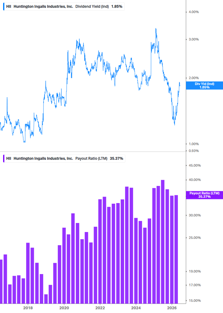 Dividend Safety Chart