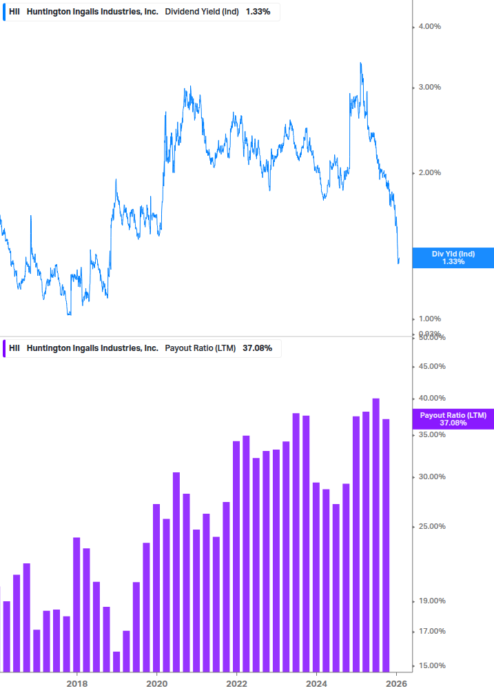 Dividend Safety Chart