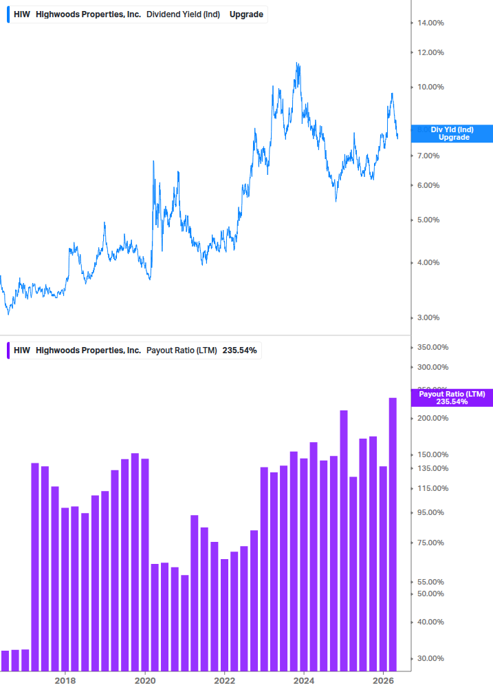 Dividend Safety Chart