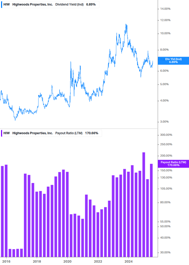 Dividend Safety Chart