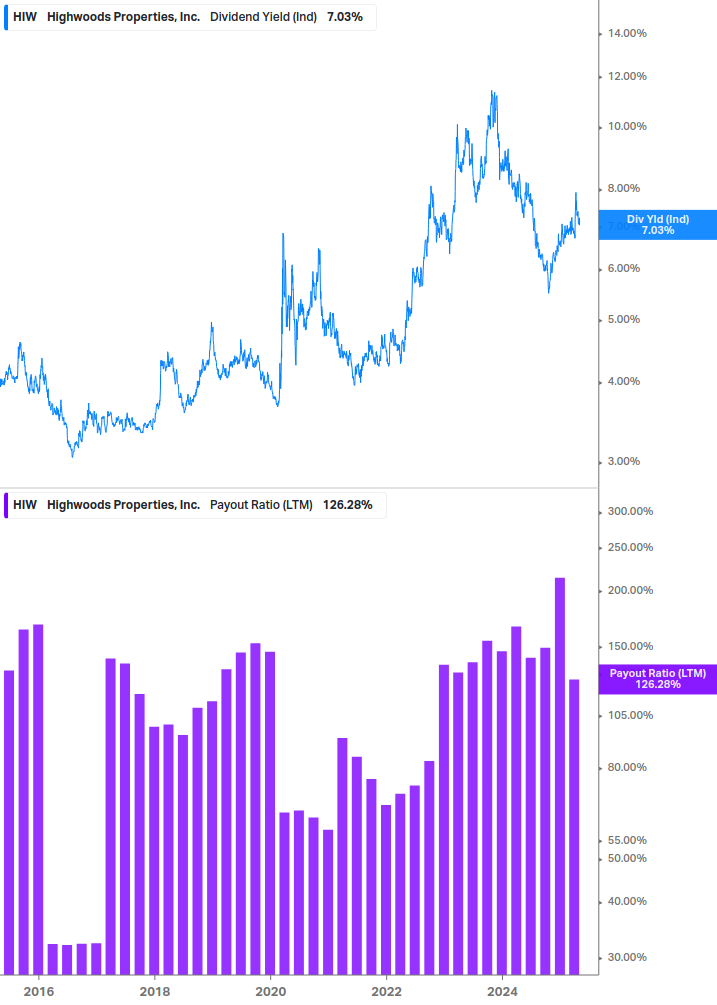 Dividend Safety Chart