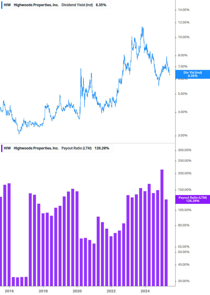 Dividend Safety Chart