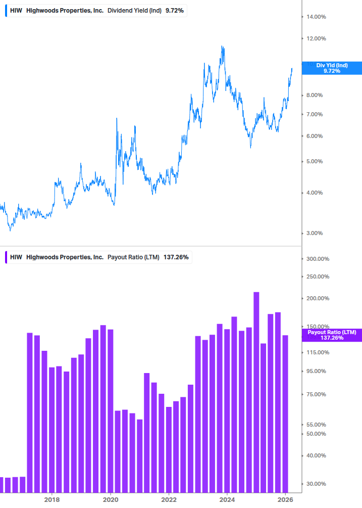 Dividend Safety Chart