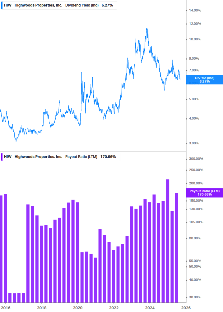 Dividend Safety Chart