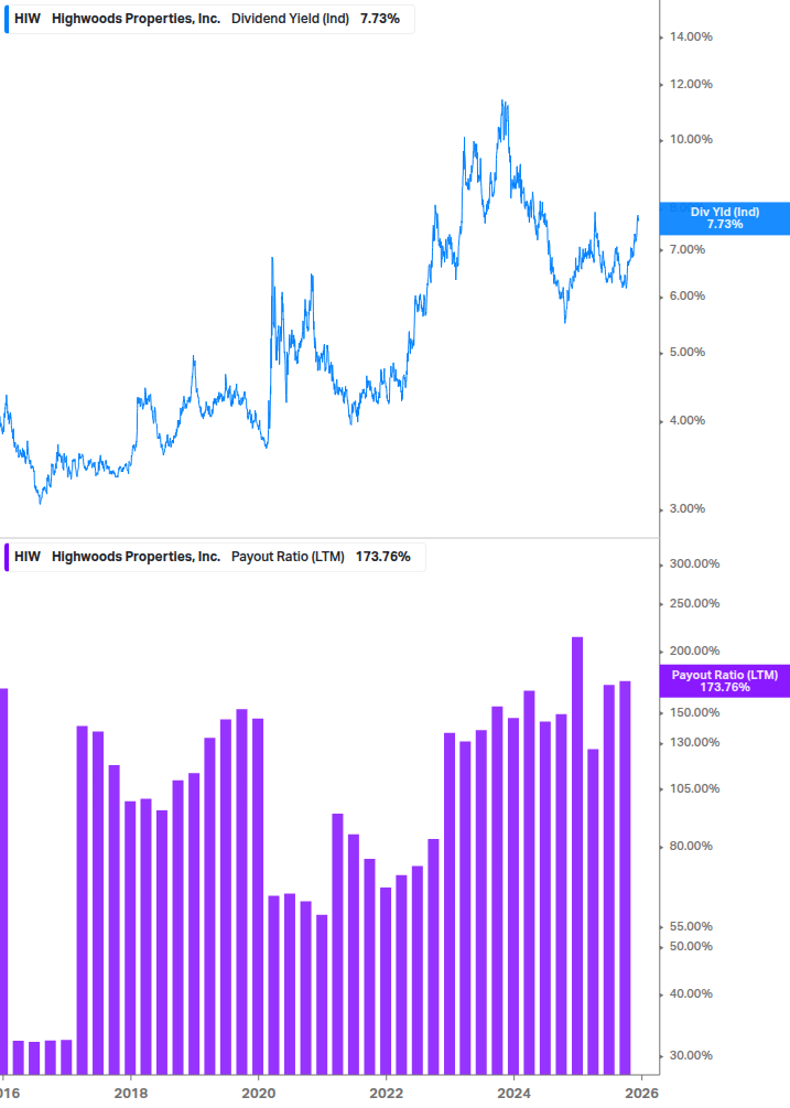 Dividend Safety Chart