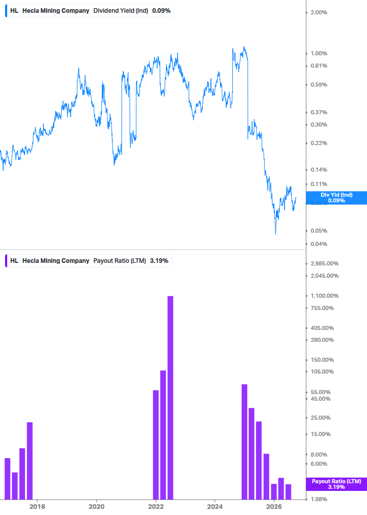 Dividend Safety Chart
