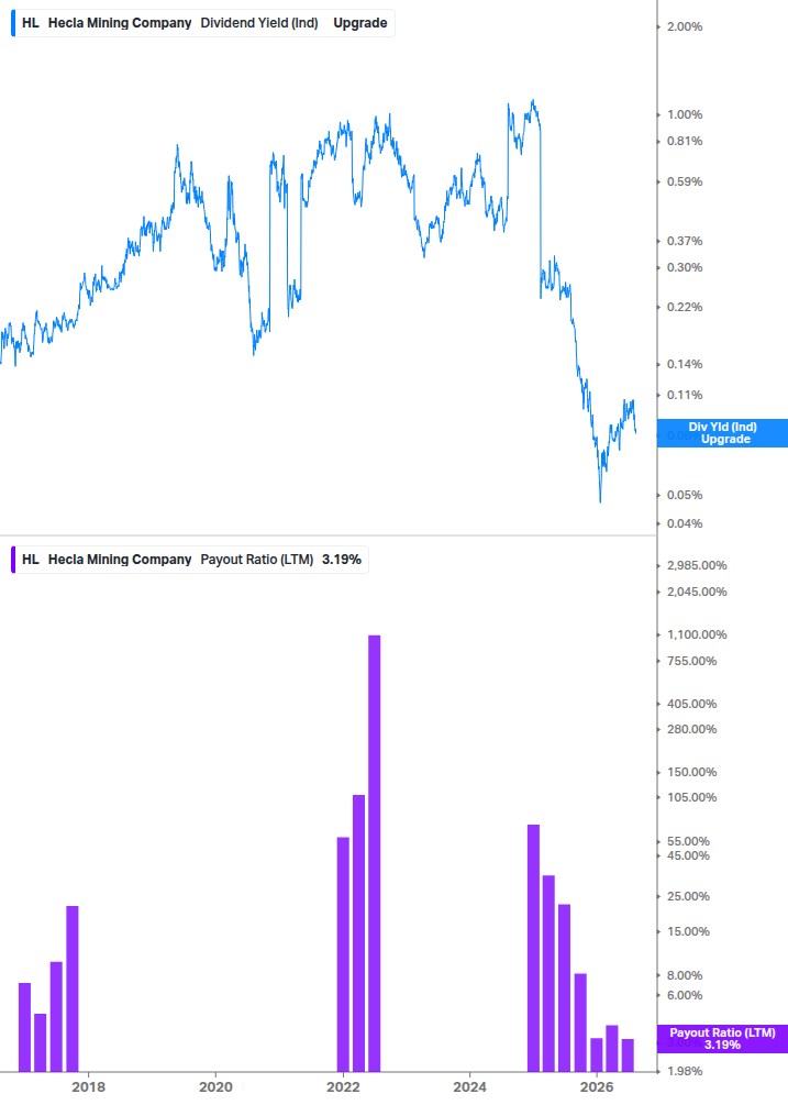 Dividend Safety Chart