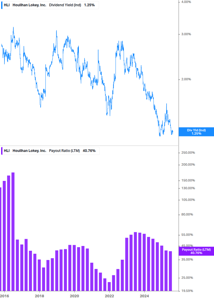 Dividend Safety Chart