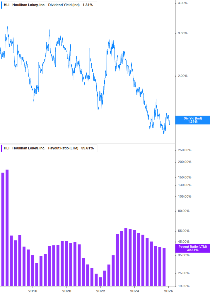 Dividend Safety Chart