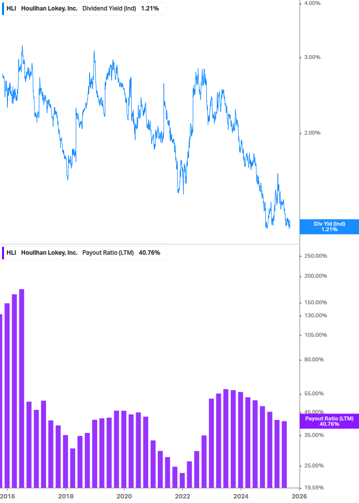 Dividend Safety Chart
