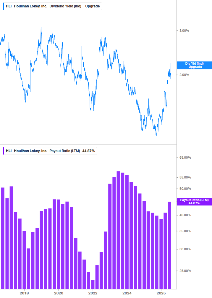 Dividend Safety Chart