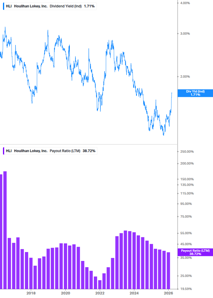 Dividend Safety Chart