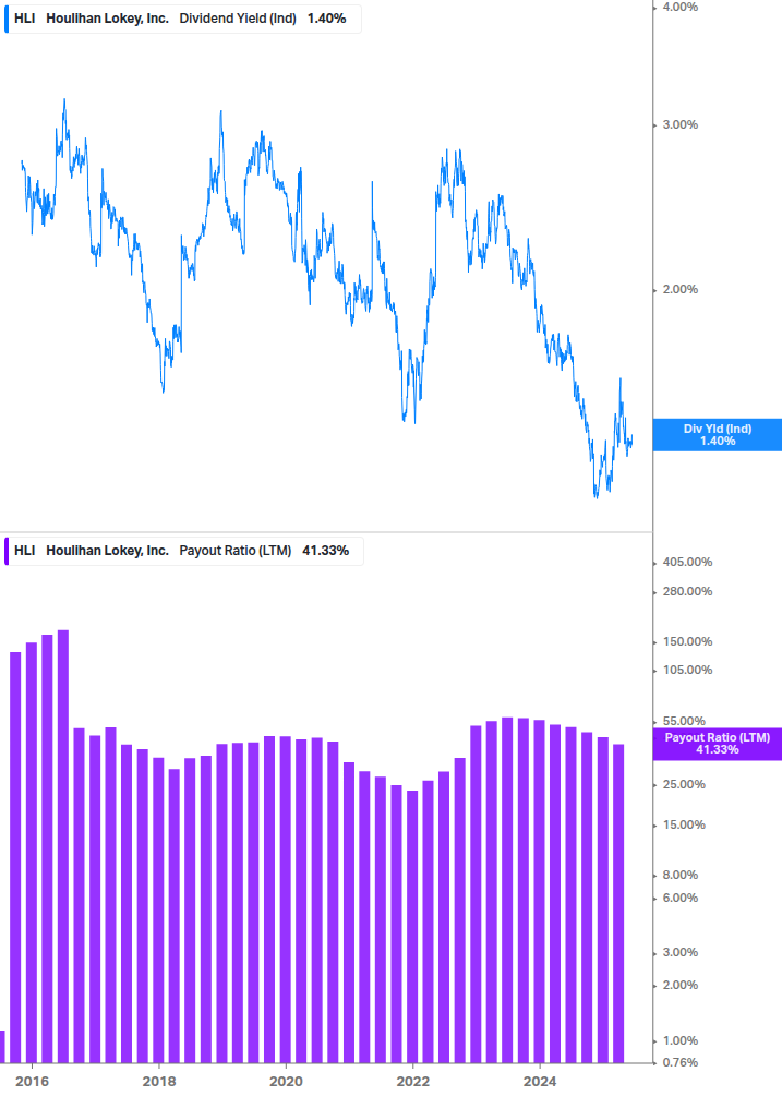 Dividend Safety Chart