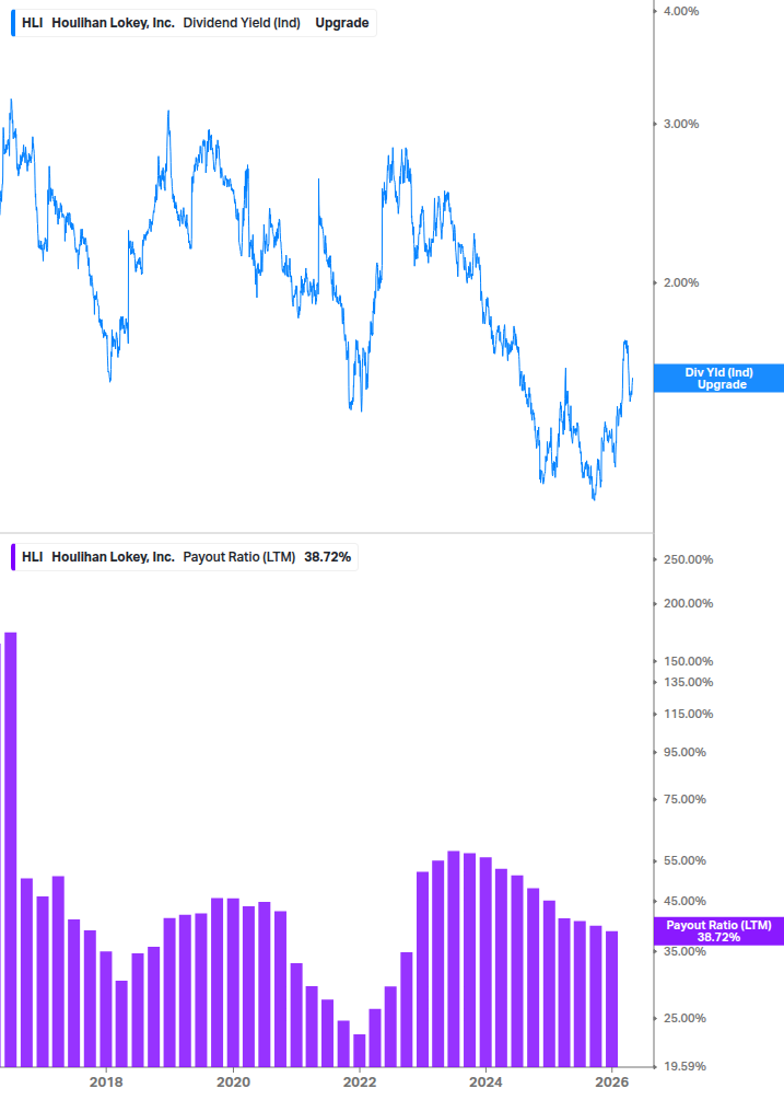 Dividend Safety Chart