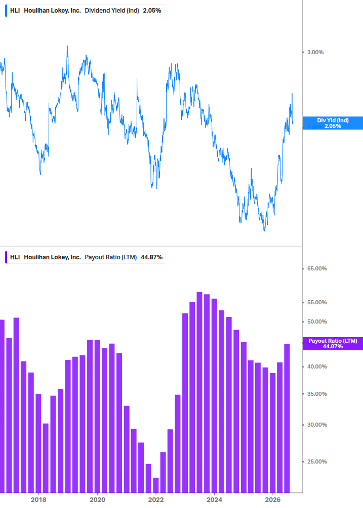 Dividend Safety Chart