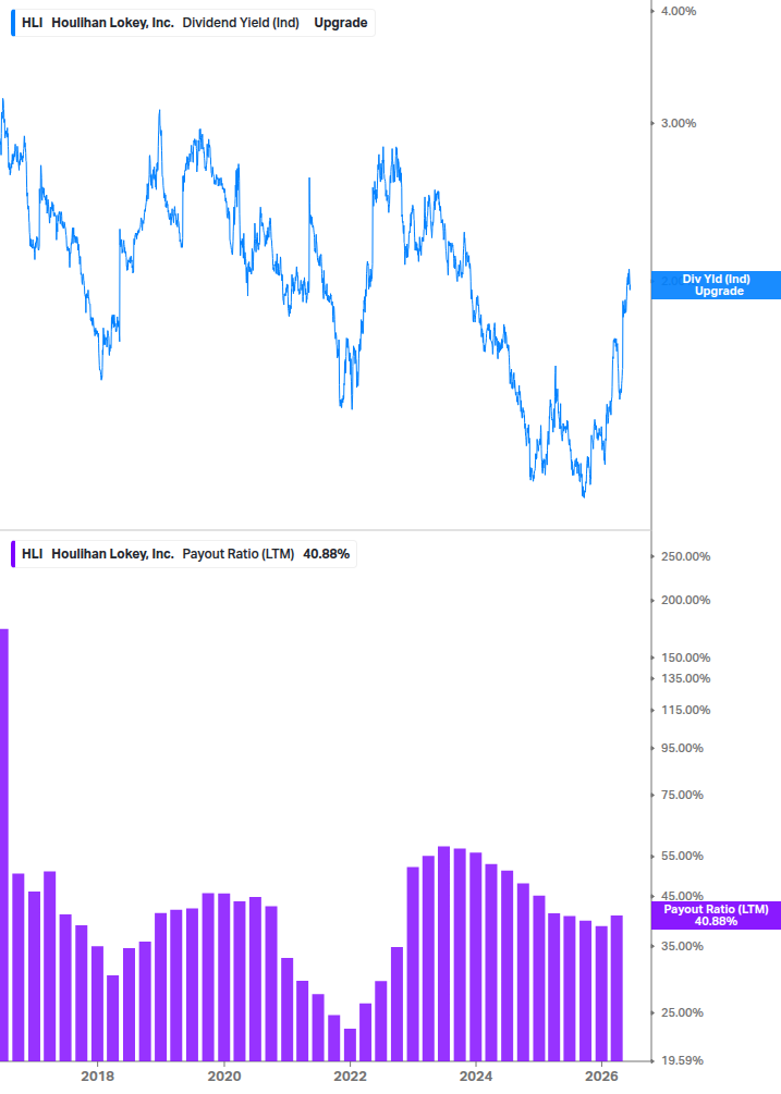 Dividend Safety Chart