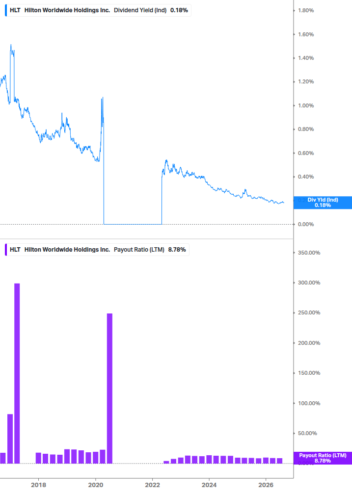 Dividend Safety Chart