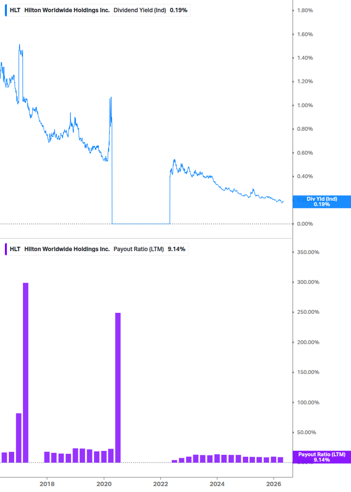 Dividend Safety Chart