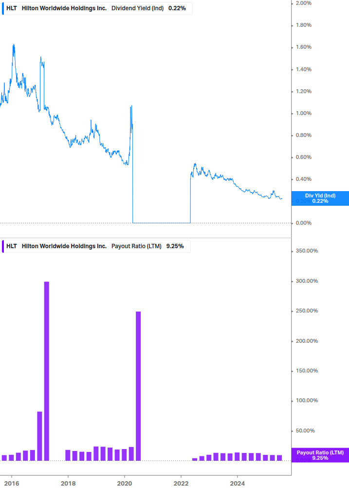 Dividend Safety Chart