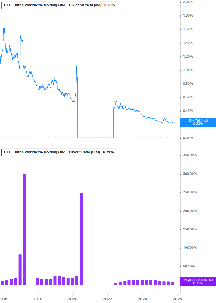 Dividend Safety Chart