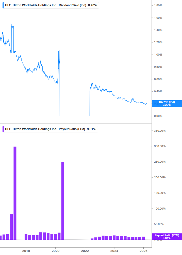 Dividend Safety Chart