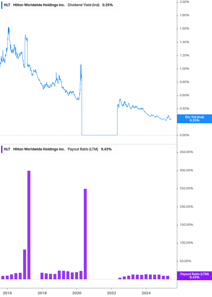 Dividend Safety Chart