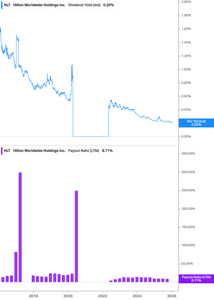 Dividend Safety Chart