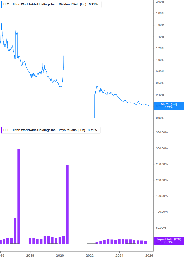 Dividend Safety Chart