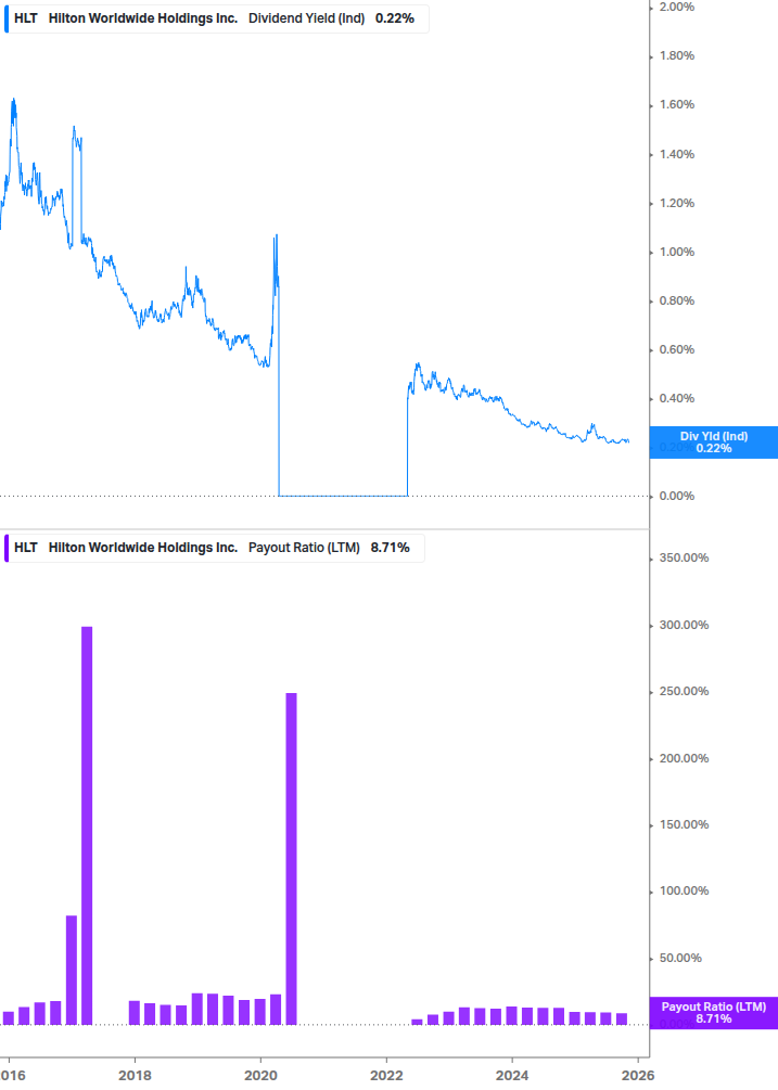 Dividend Safety Chart
