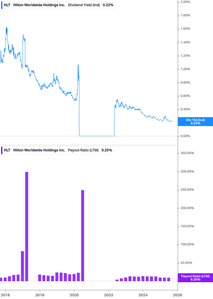 Dividend Safety Chart