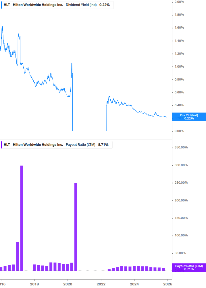 Dividend Safety Chart