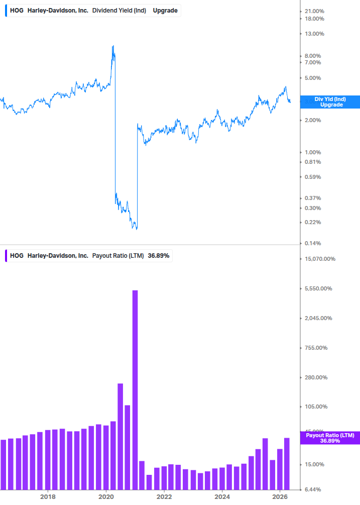 Dividend Safety Chart