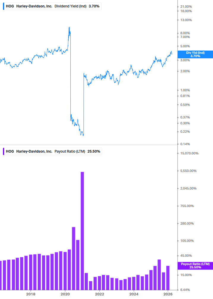 Dividend Safety Chart