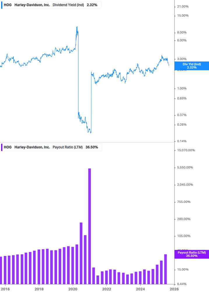Dividend Safety Chart