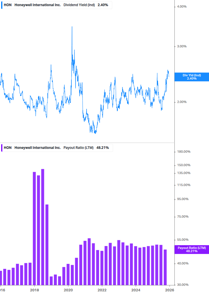 Dividend Safety Chart