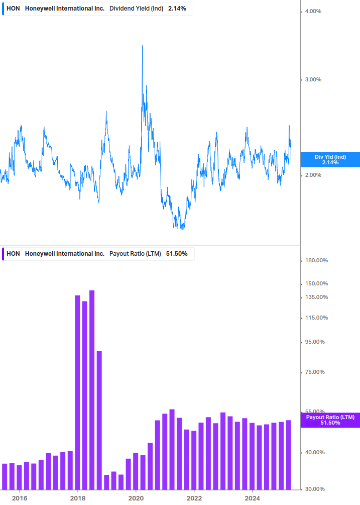 Dividend Safety Chart