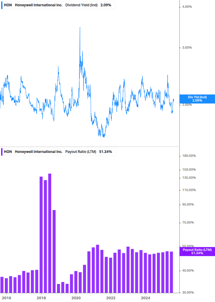 Dividend Safety Chart