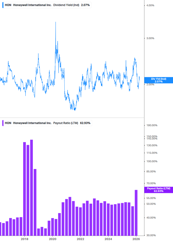 Dividend Safety Chart