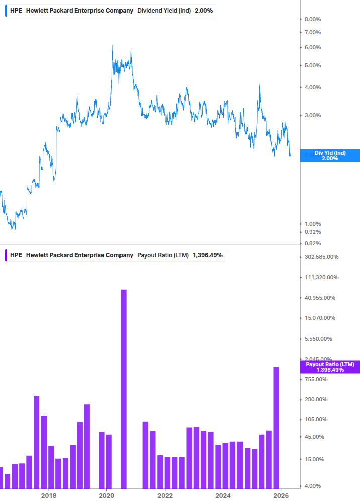 Dividend Safety Chart