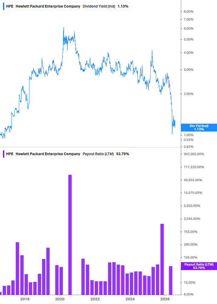 Dividend Safety Chart