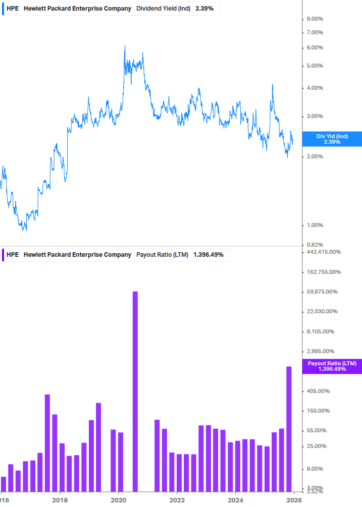 Dividend Safety Chart