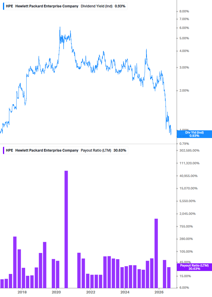 Dividend Safety Chart